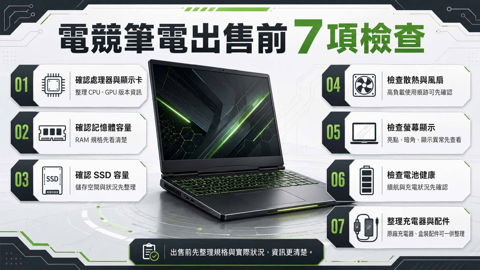 一台電競筆電旁顯示處理器、顯示卡、記憶體、SSD、散熱與電池檢查圖示